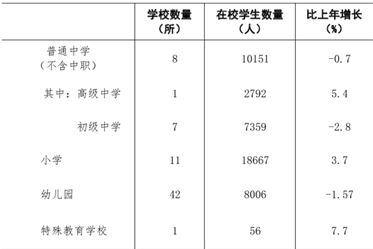 table