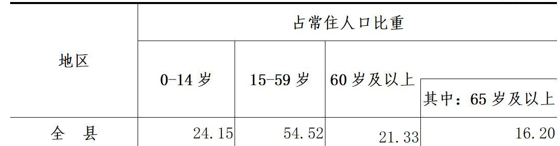 table