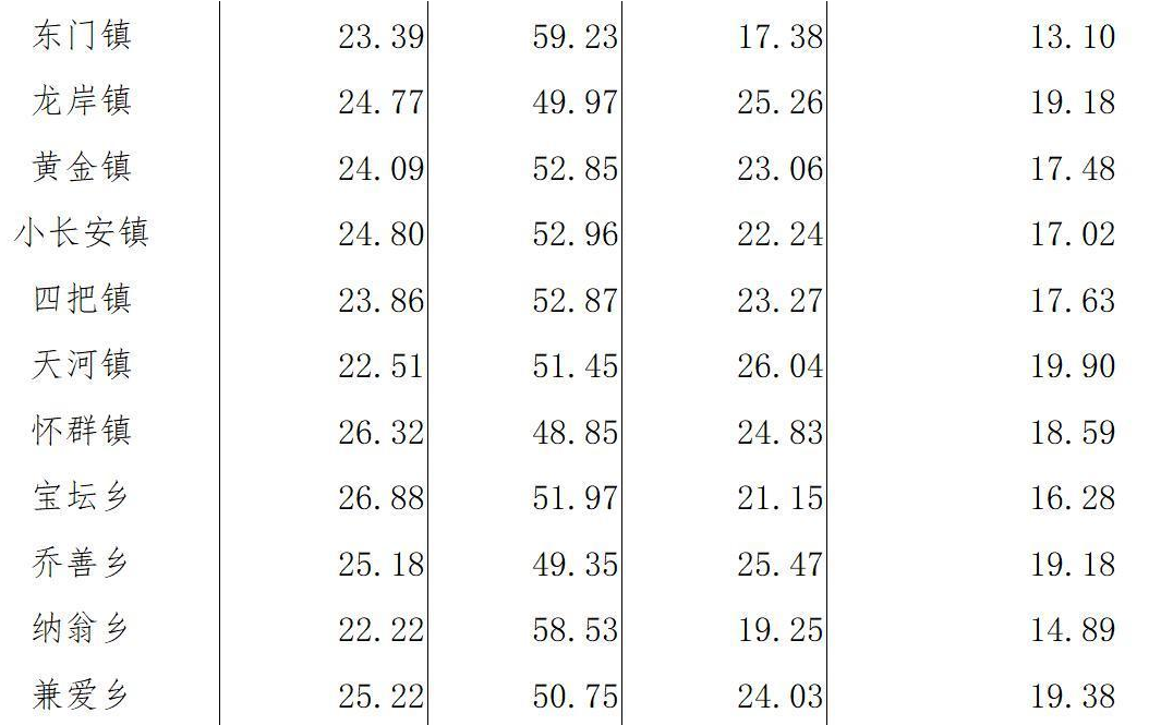 table