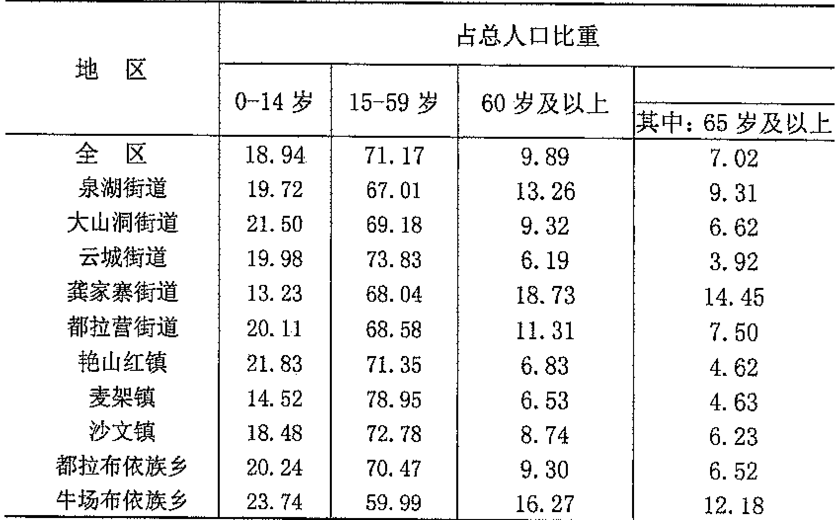 table