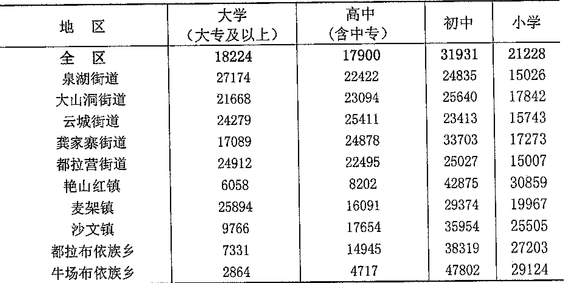table