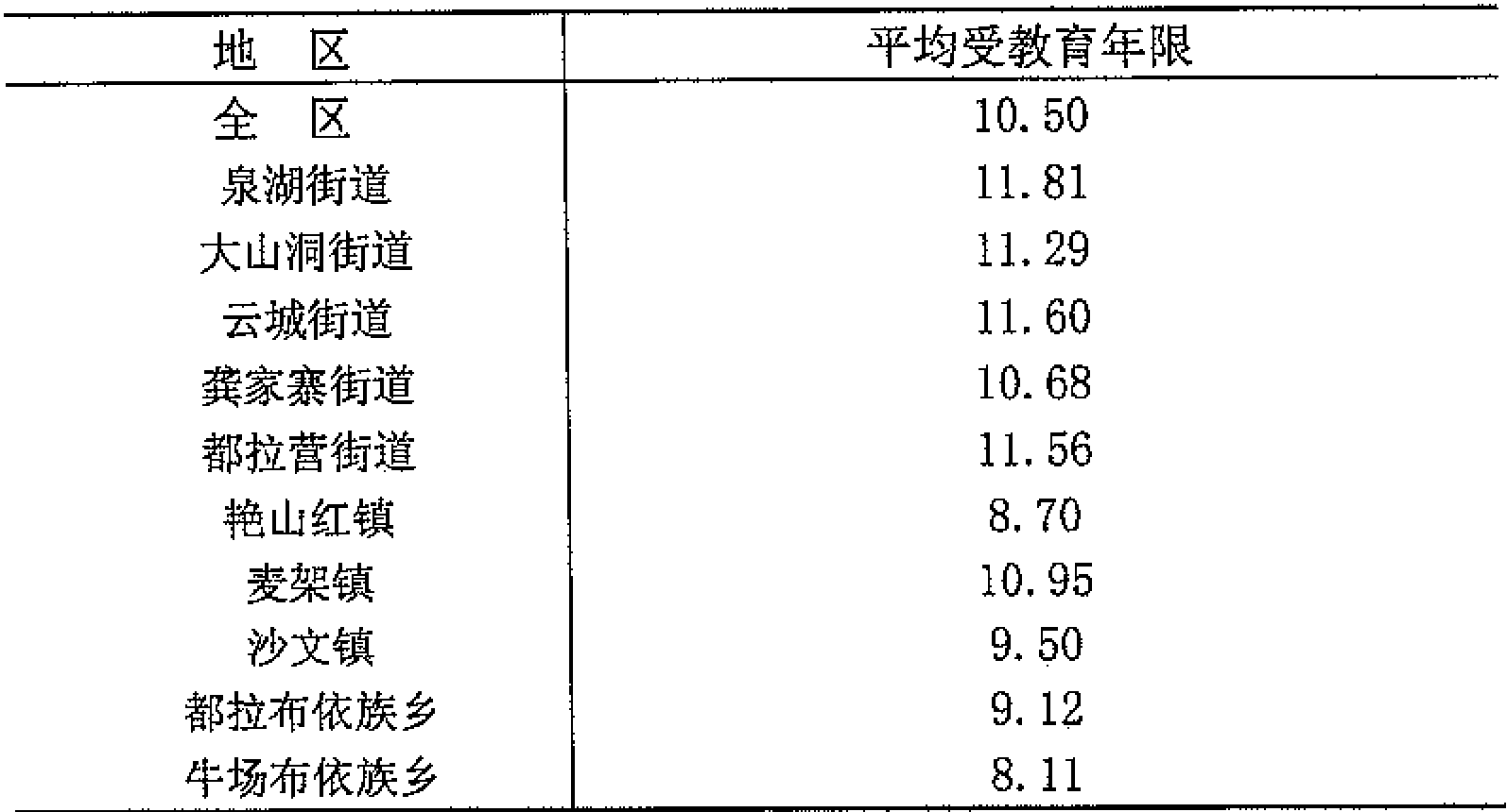 table