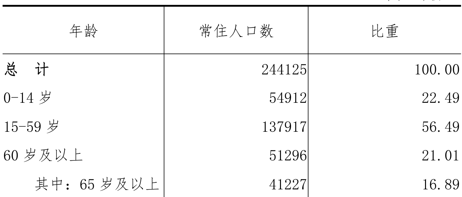 table