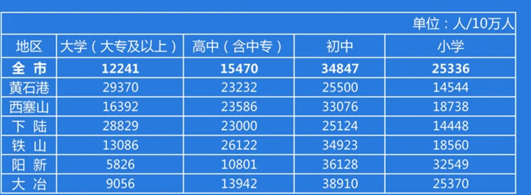 table