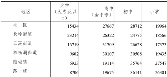 table
