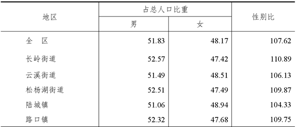 table