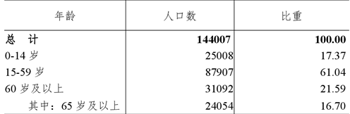 table