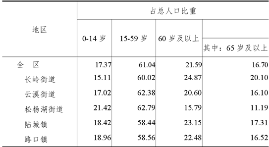table
