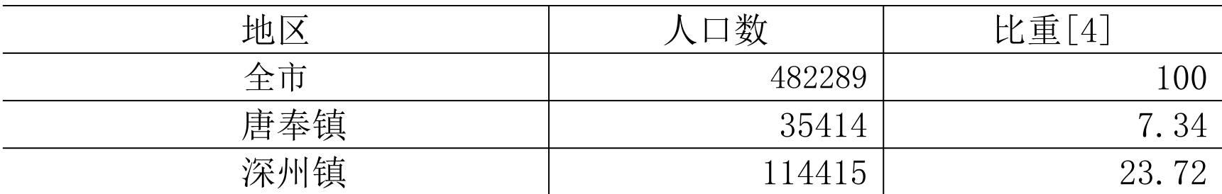 table