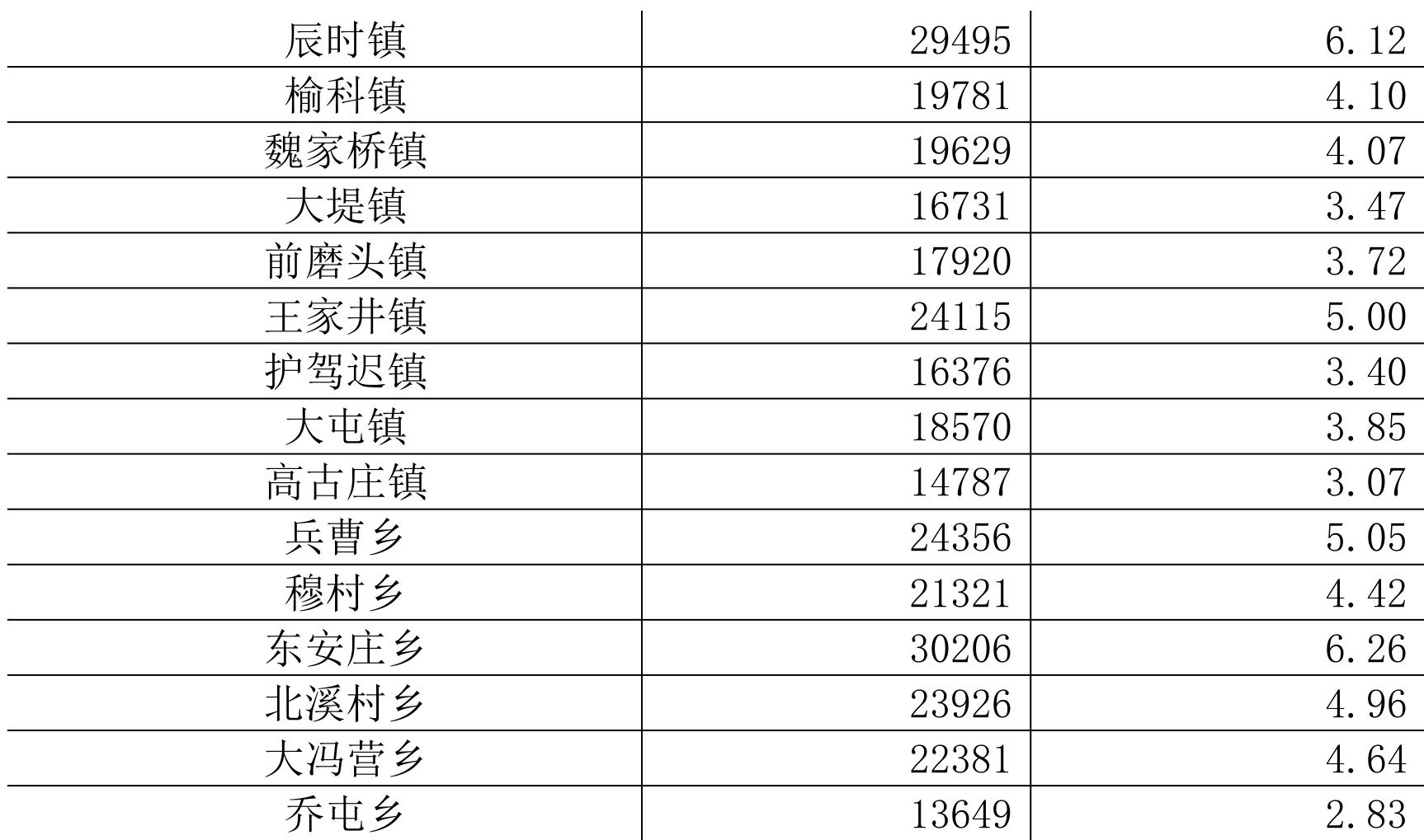 table