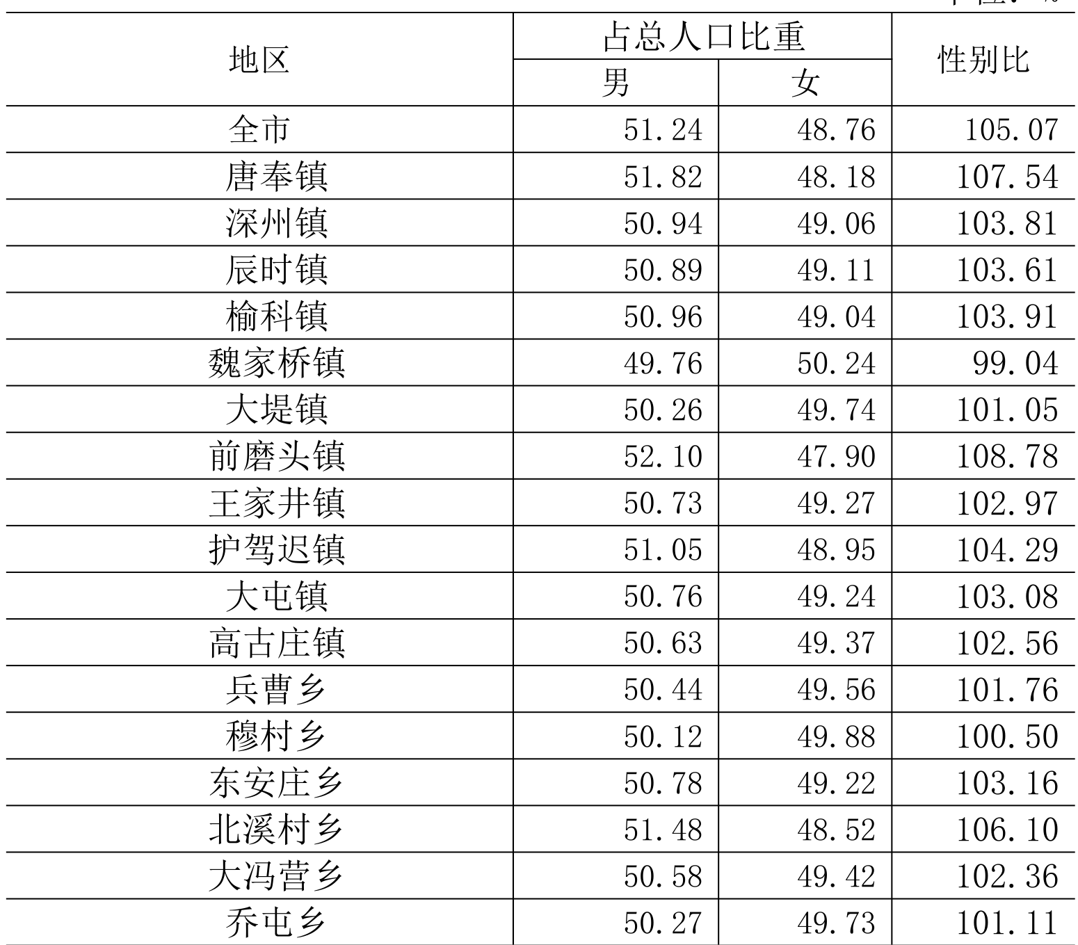 table