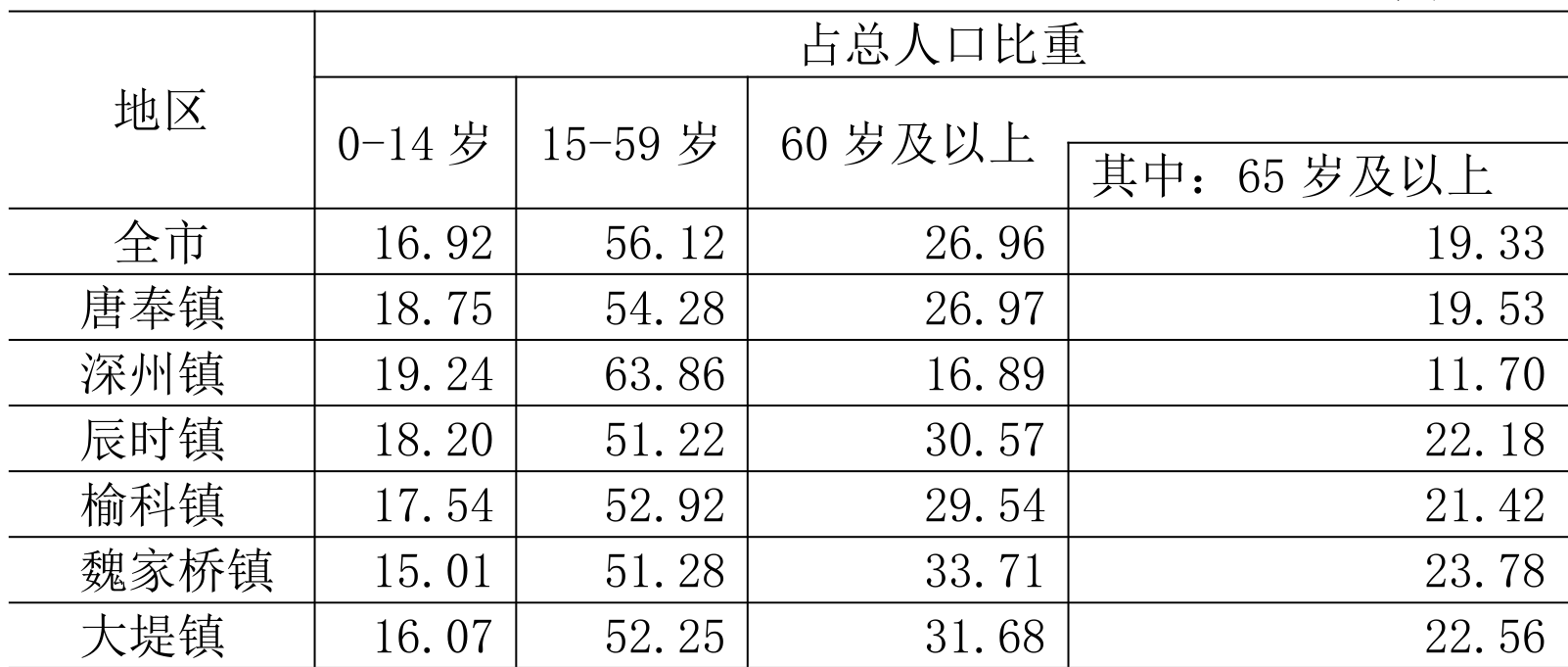 table