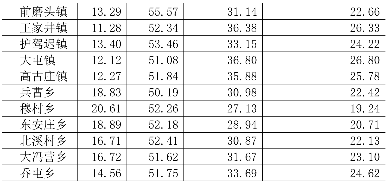 table