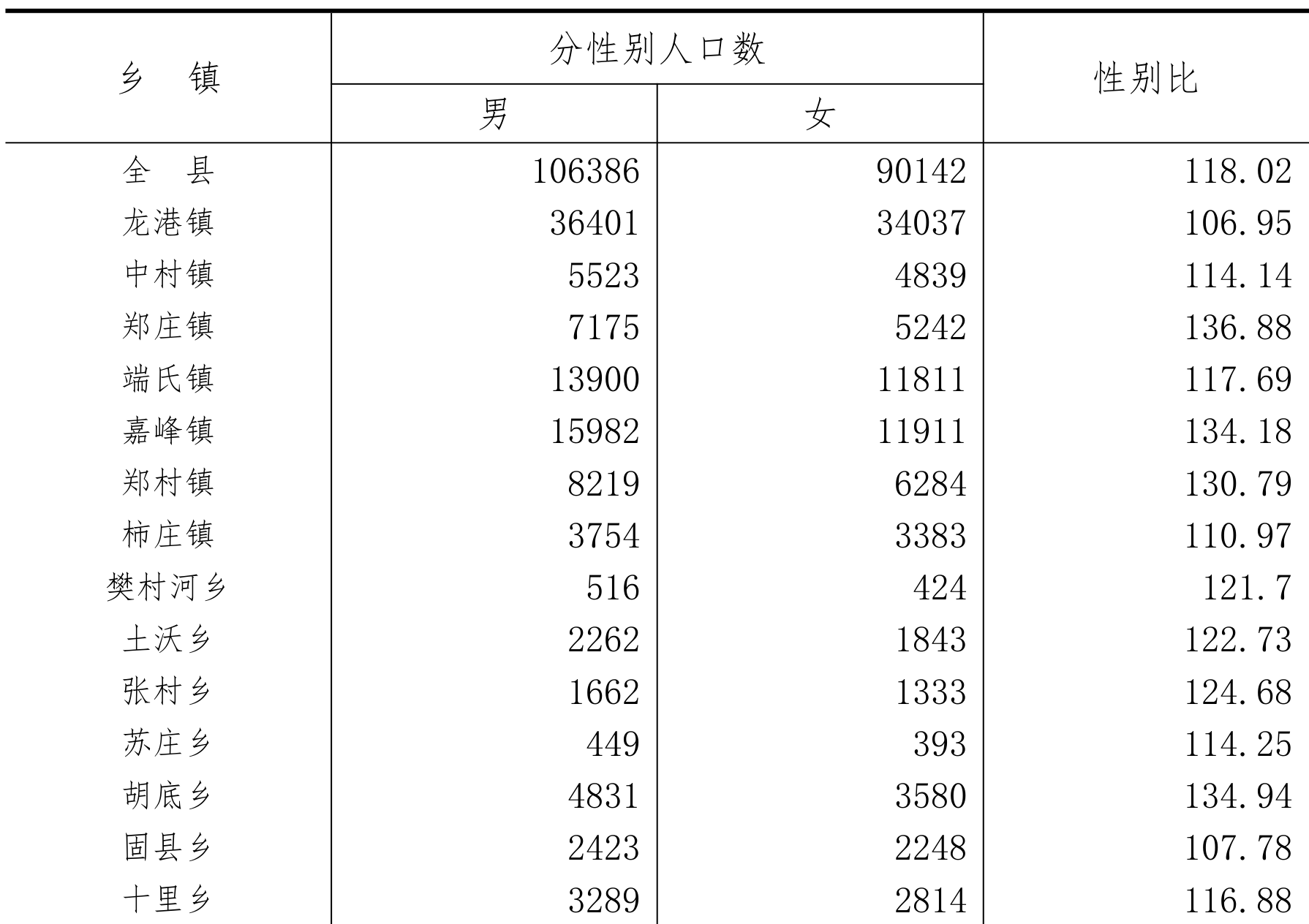 table