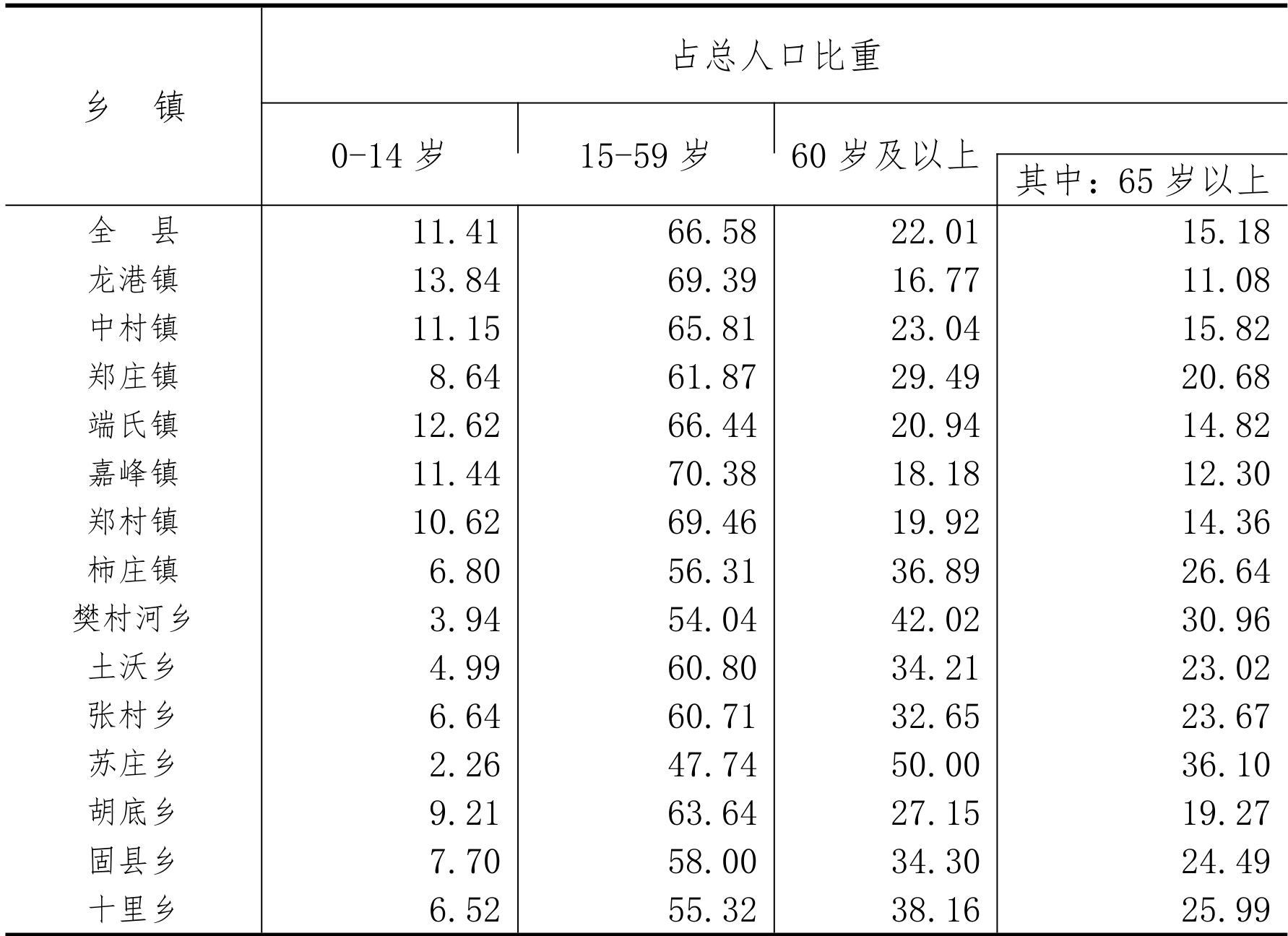 table