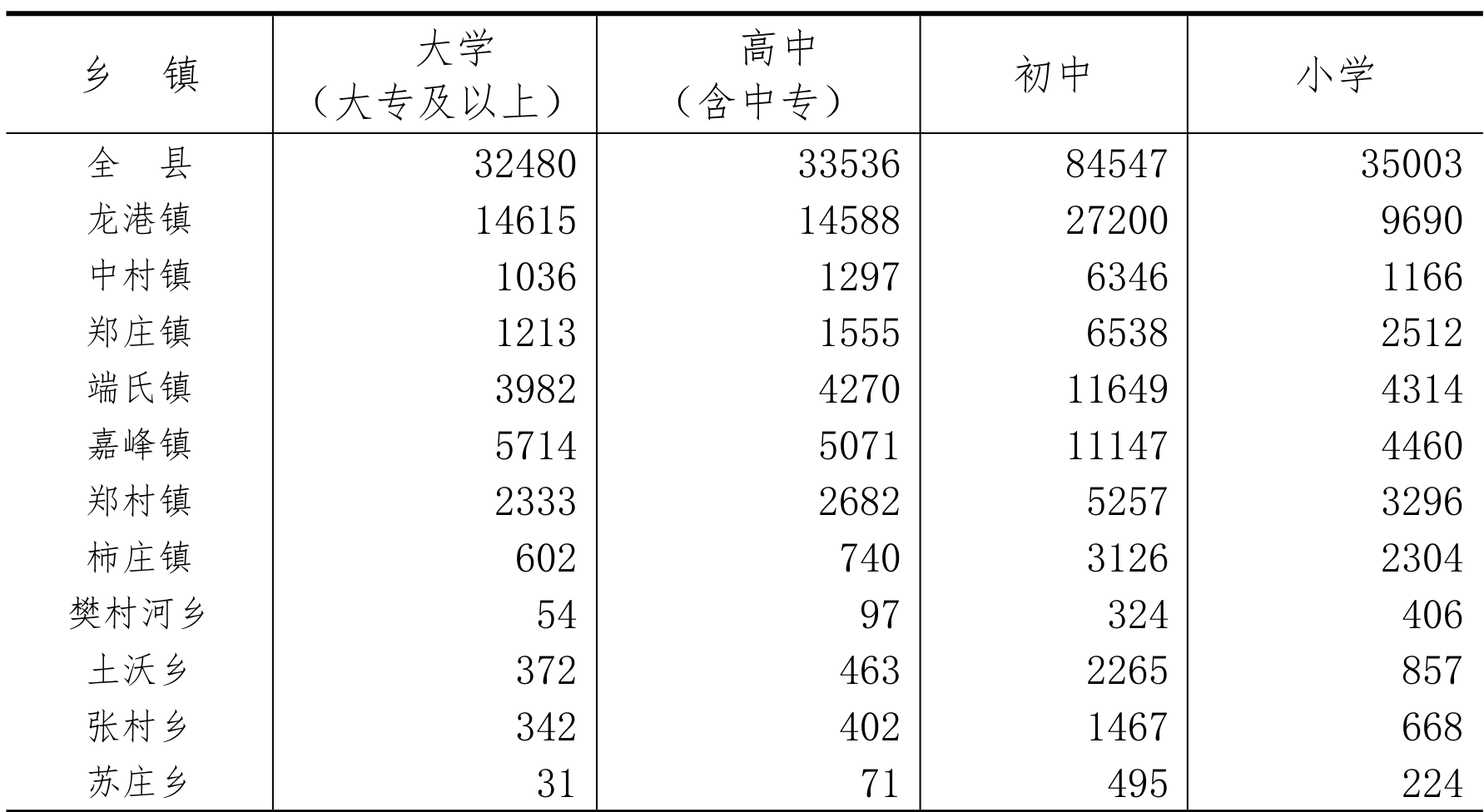 table