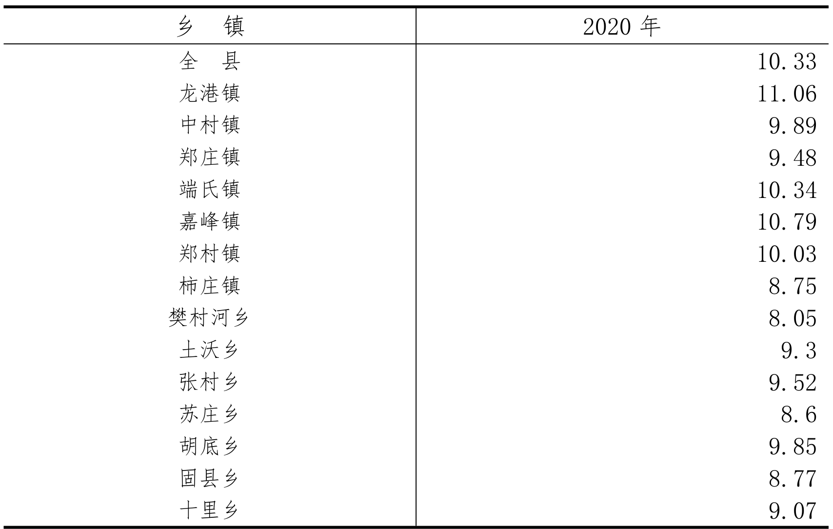 table