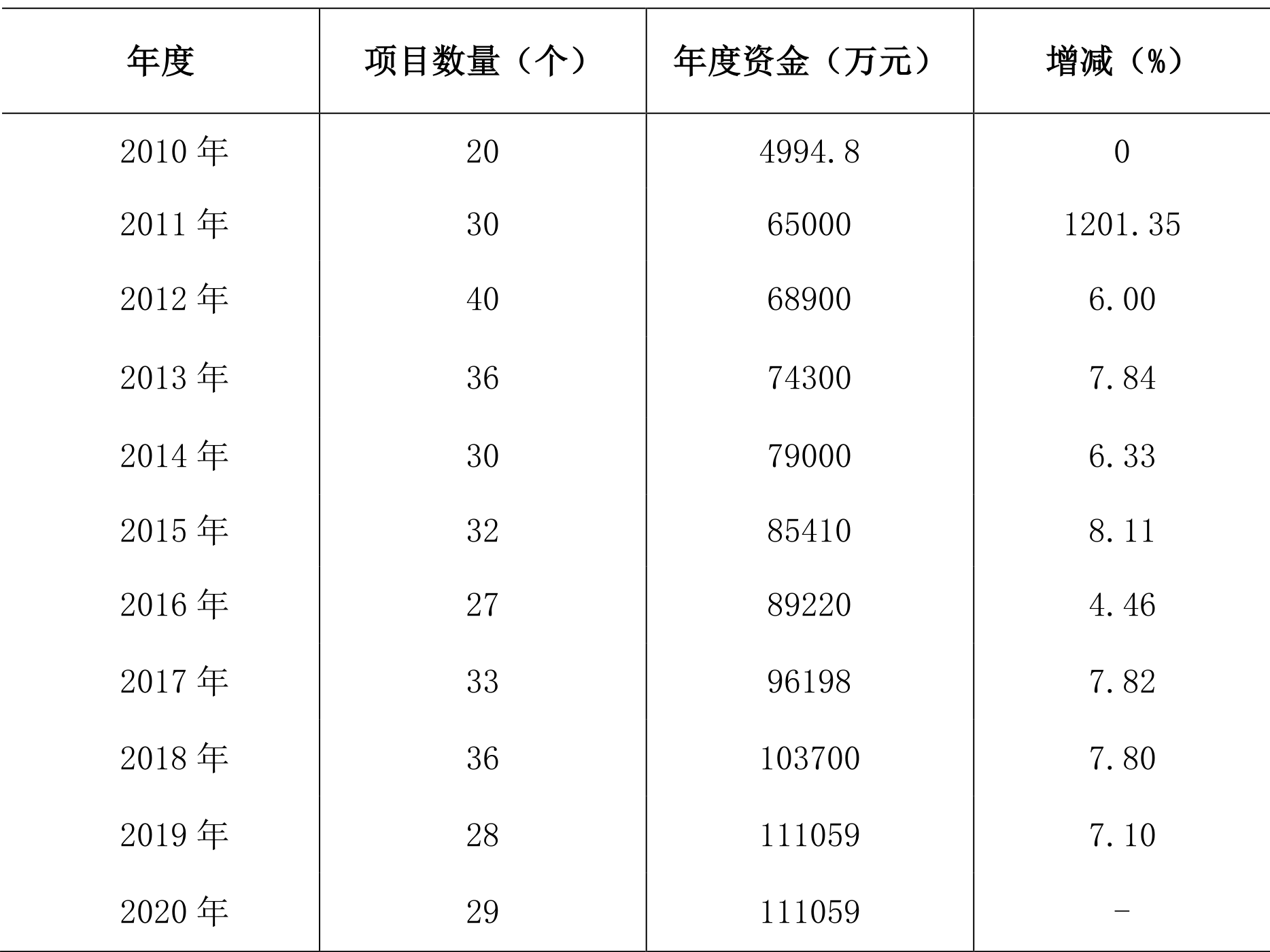 table