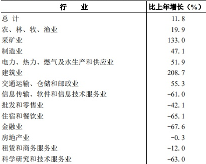 table