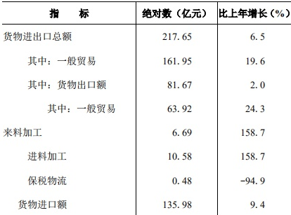 table