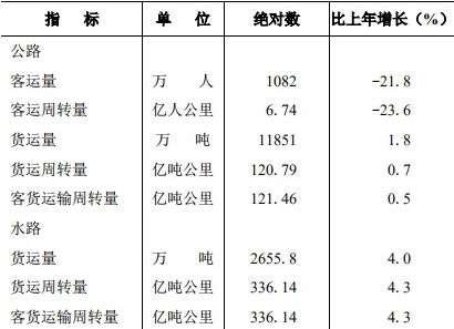 table