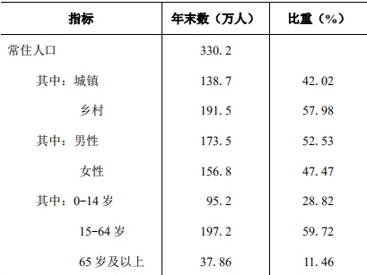 table