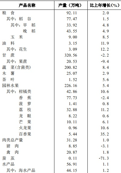 table