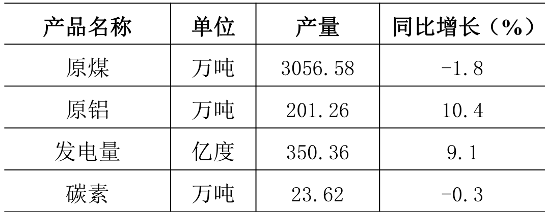 table