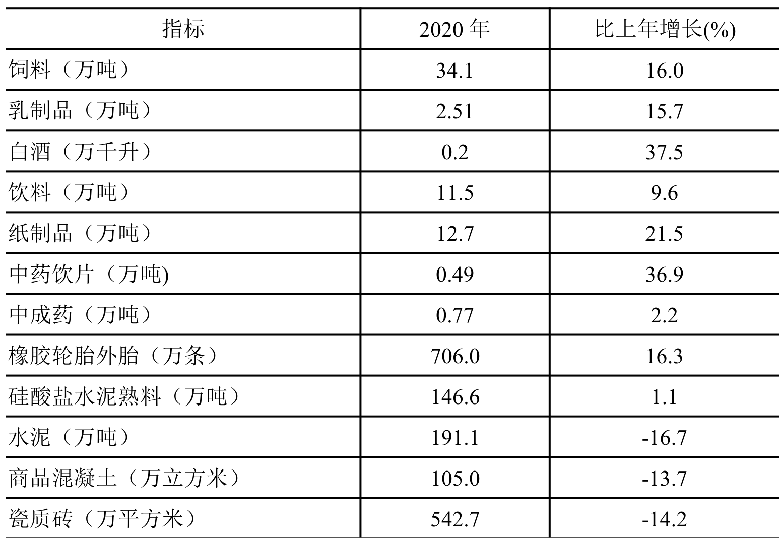 table