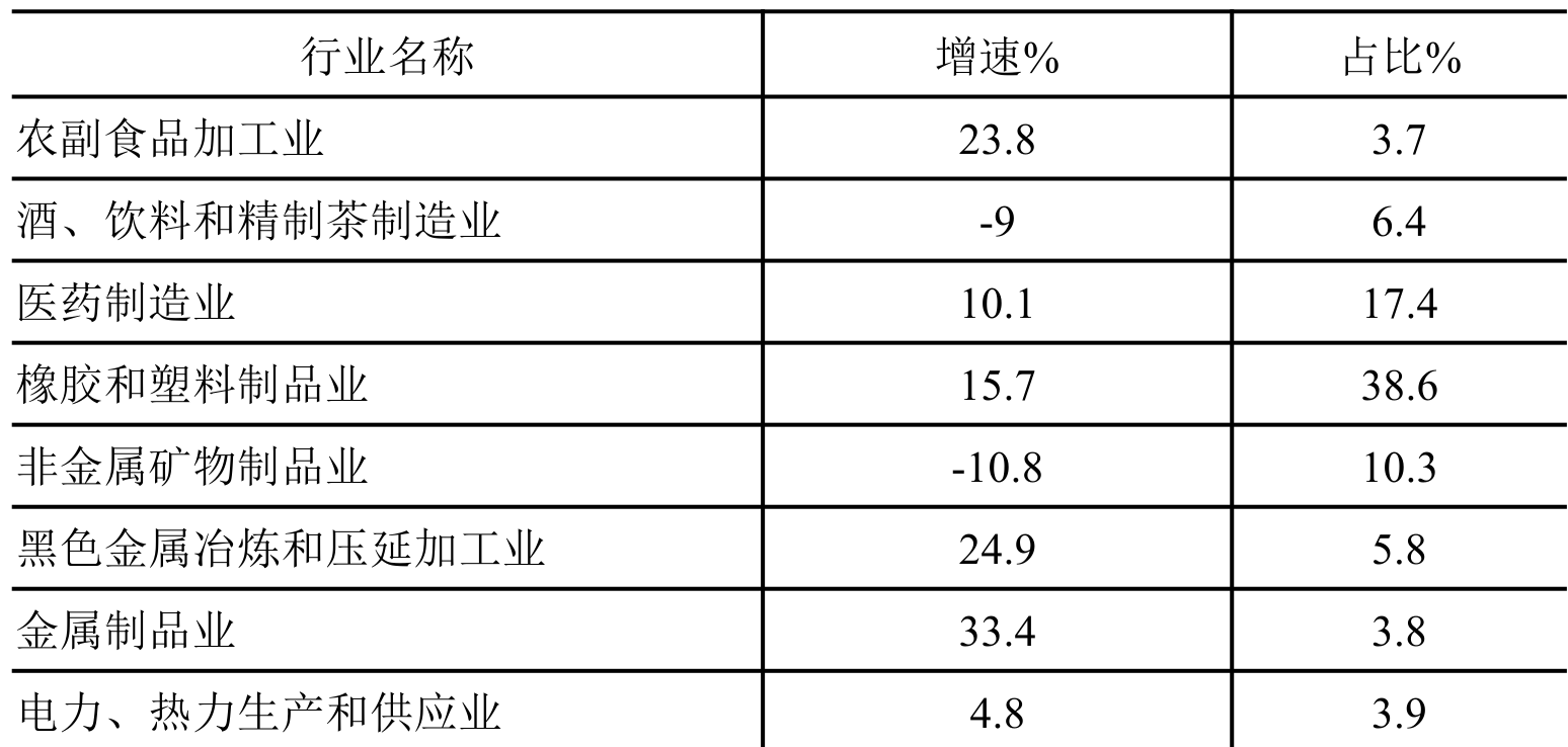 table