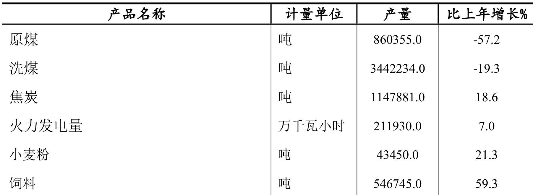table