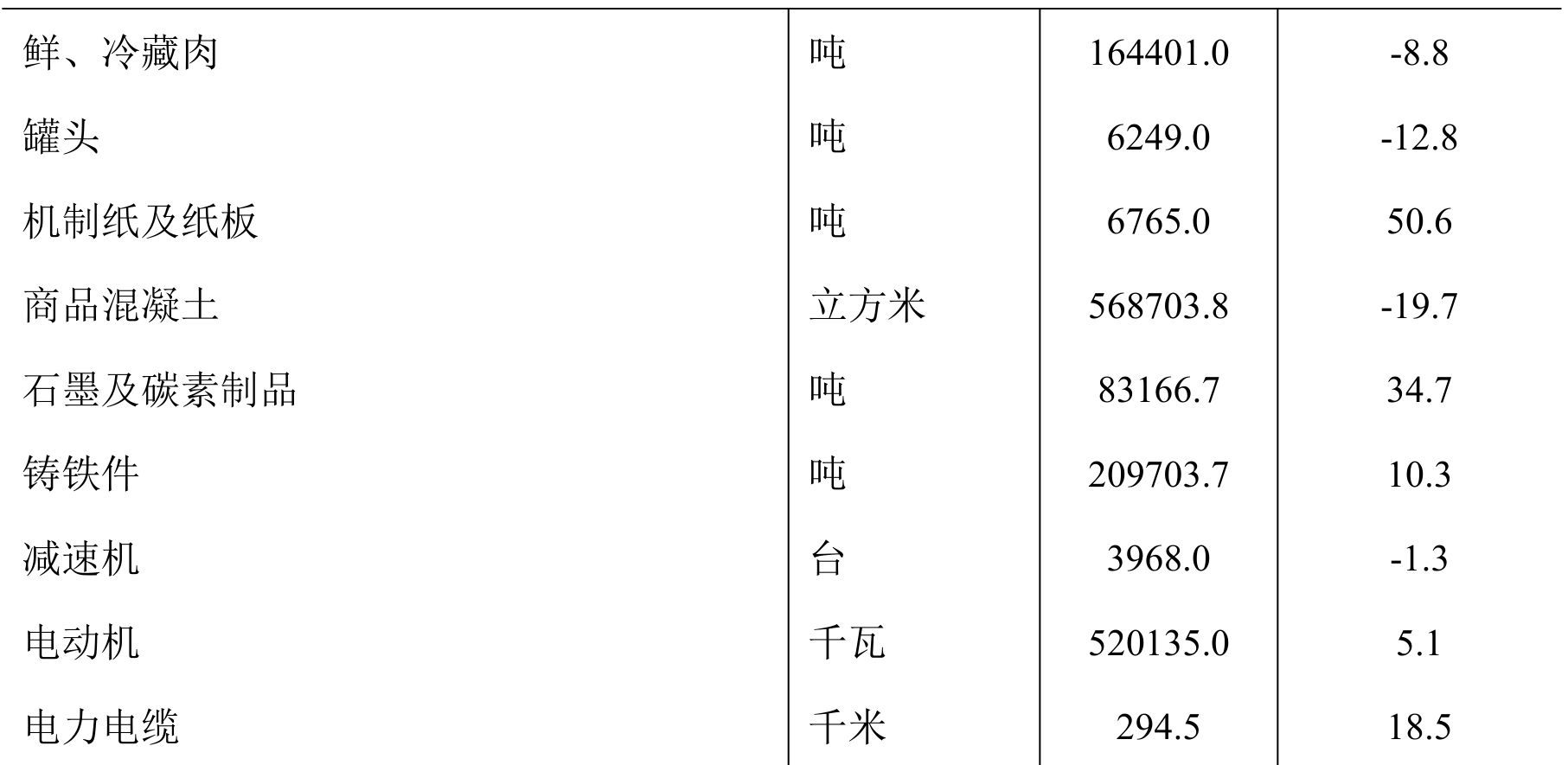 table