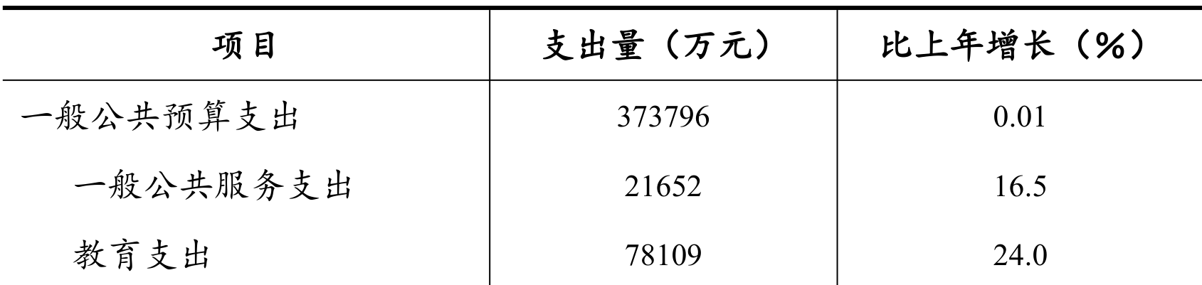 table