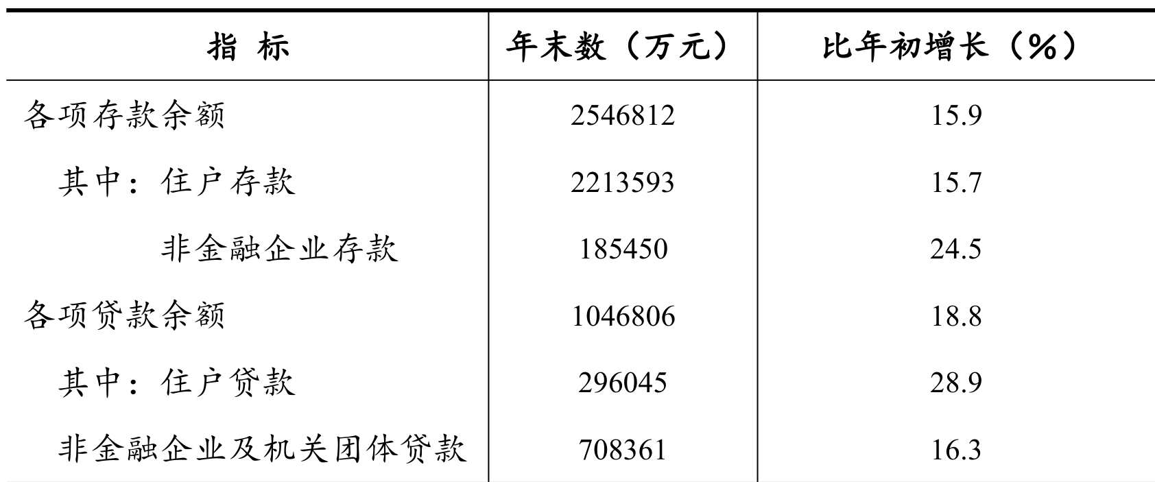 table