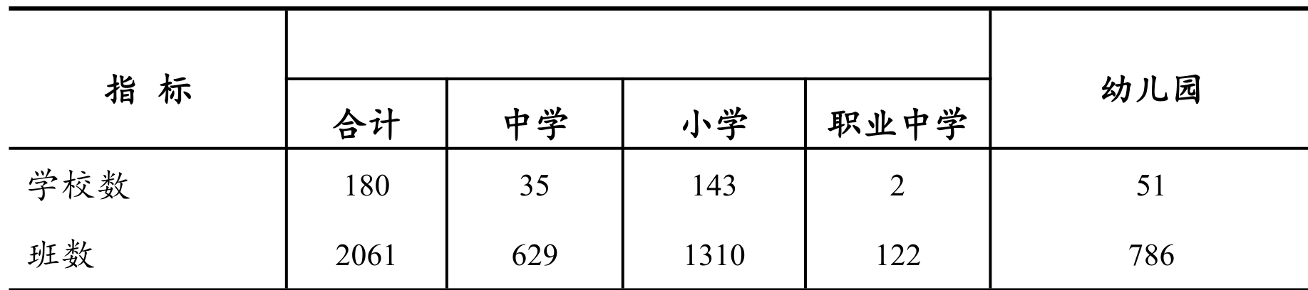 table