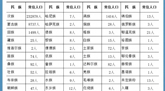 table