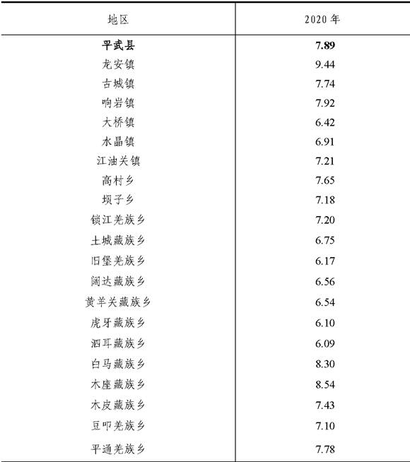table