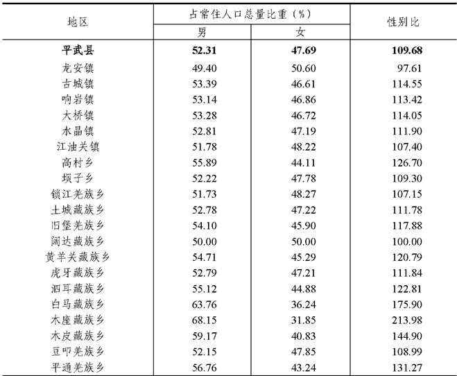 table