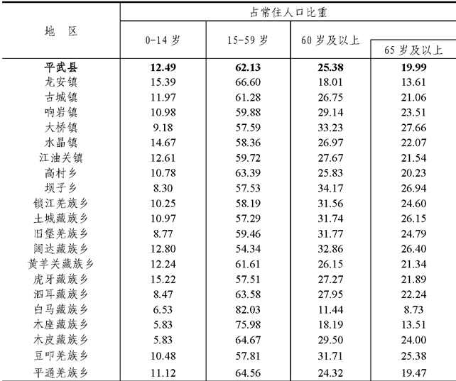 table
