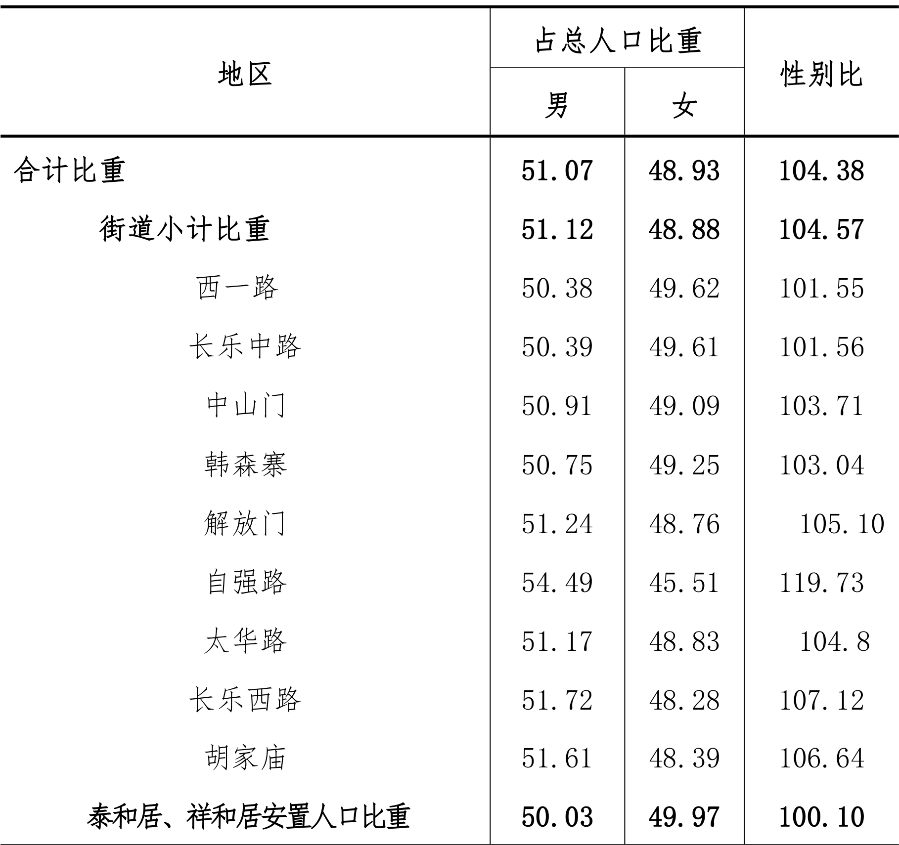 table