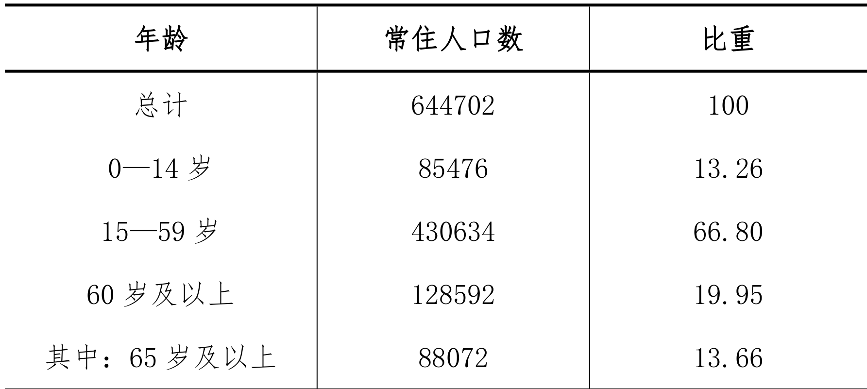 table