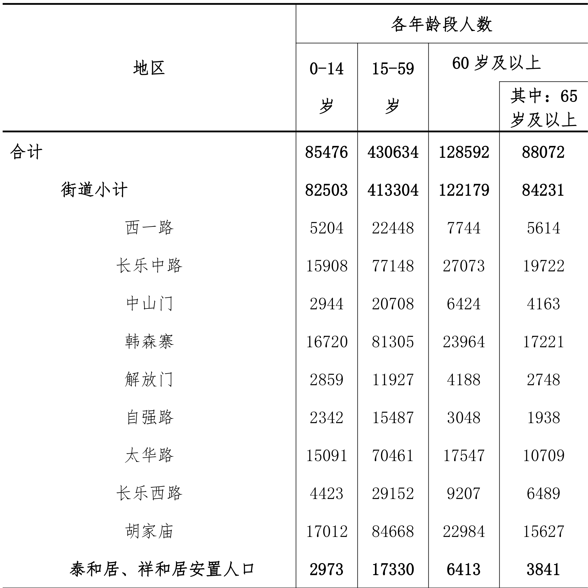 table
