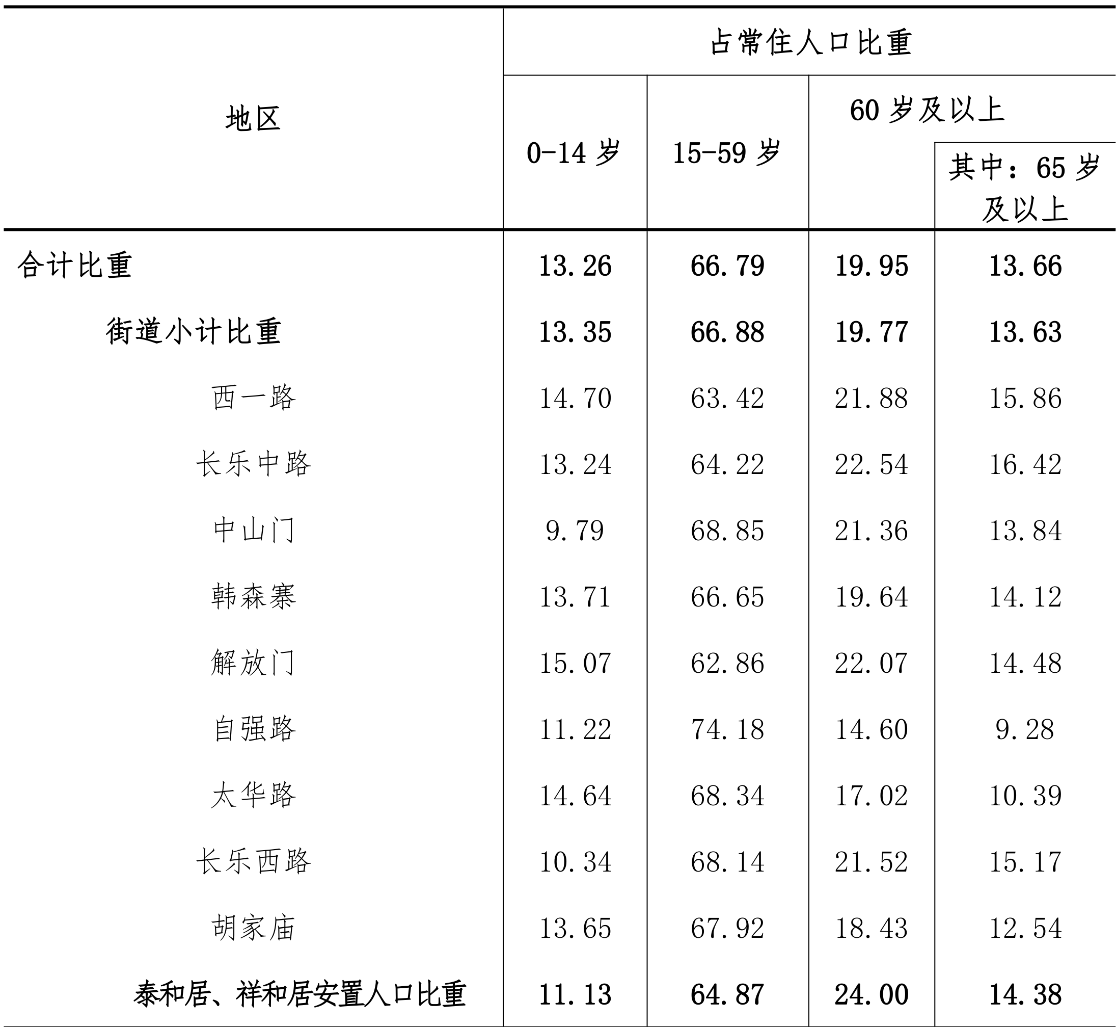 table