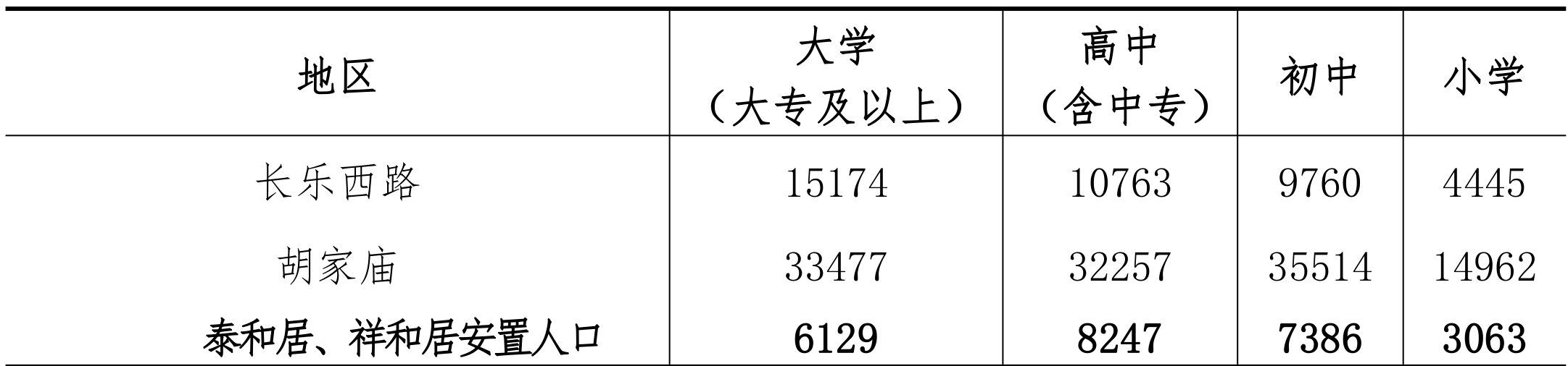 table