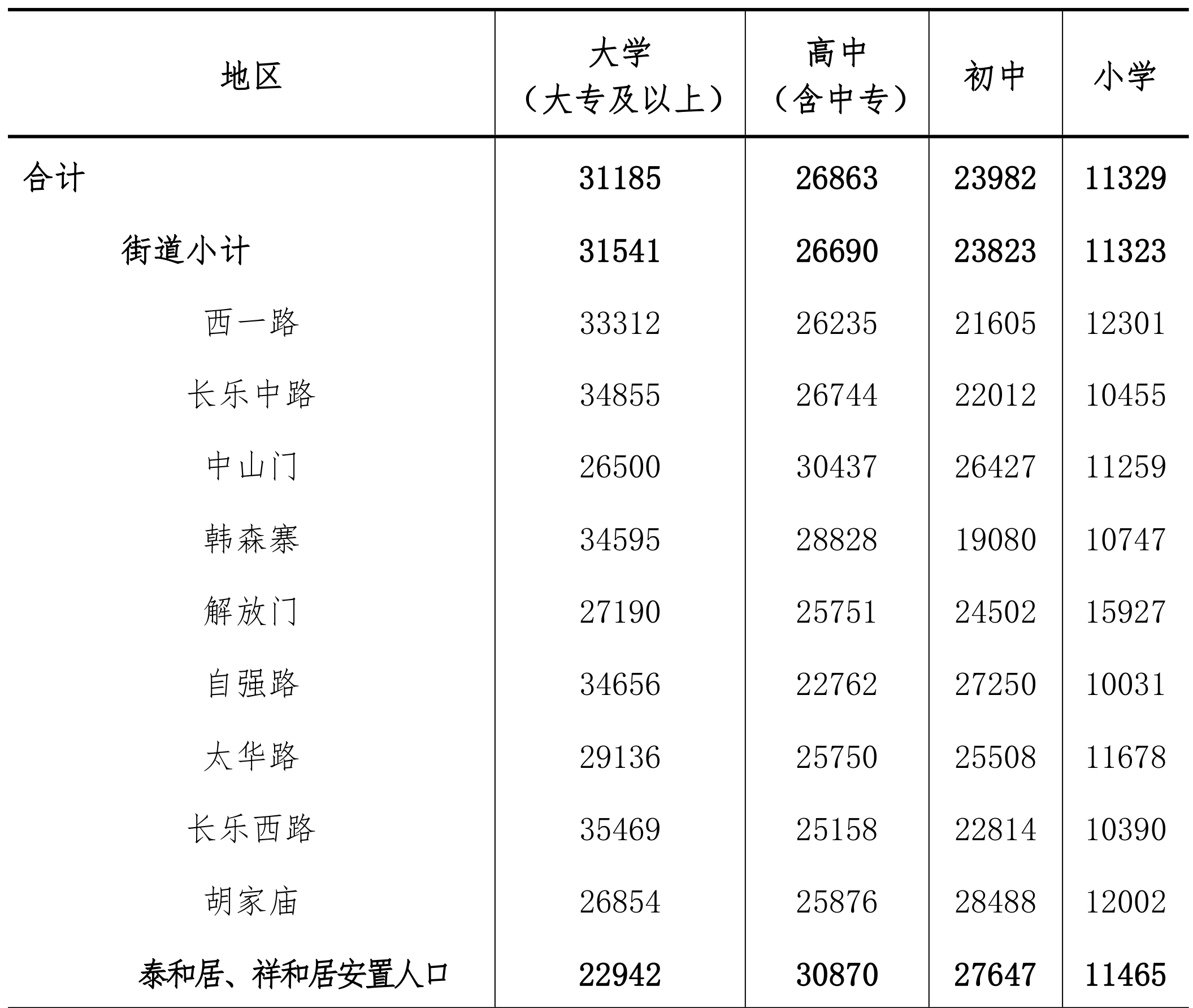 table