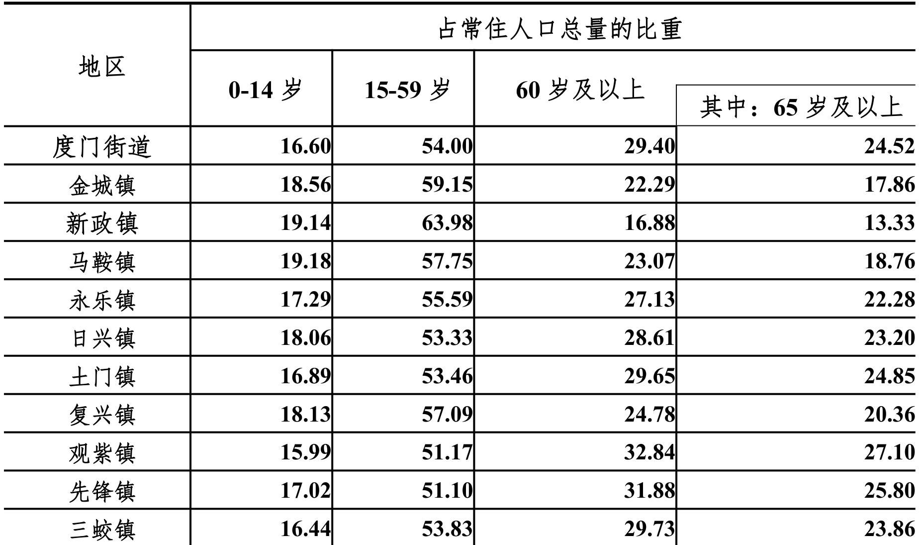 table