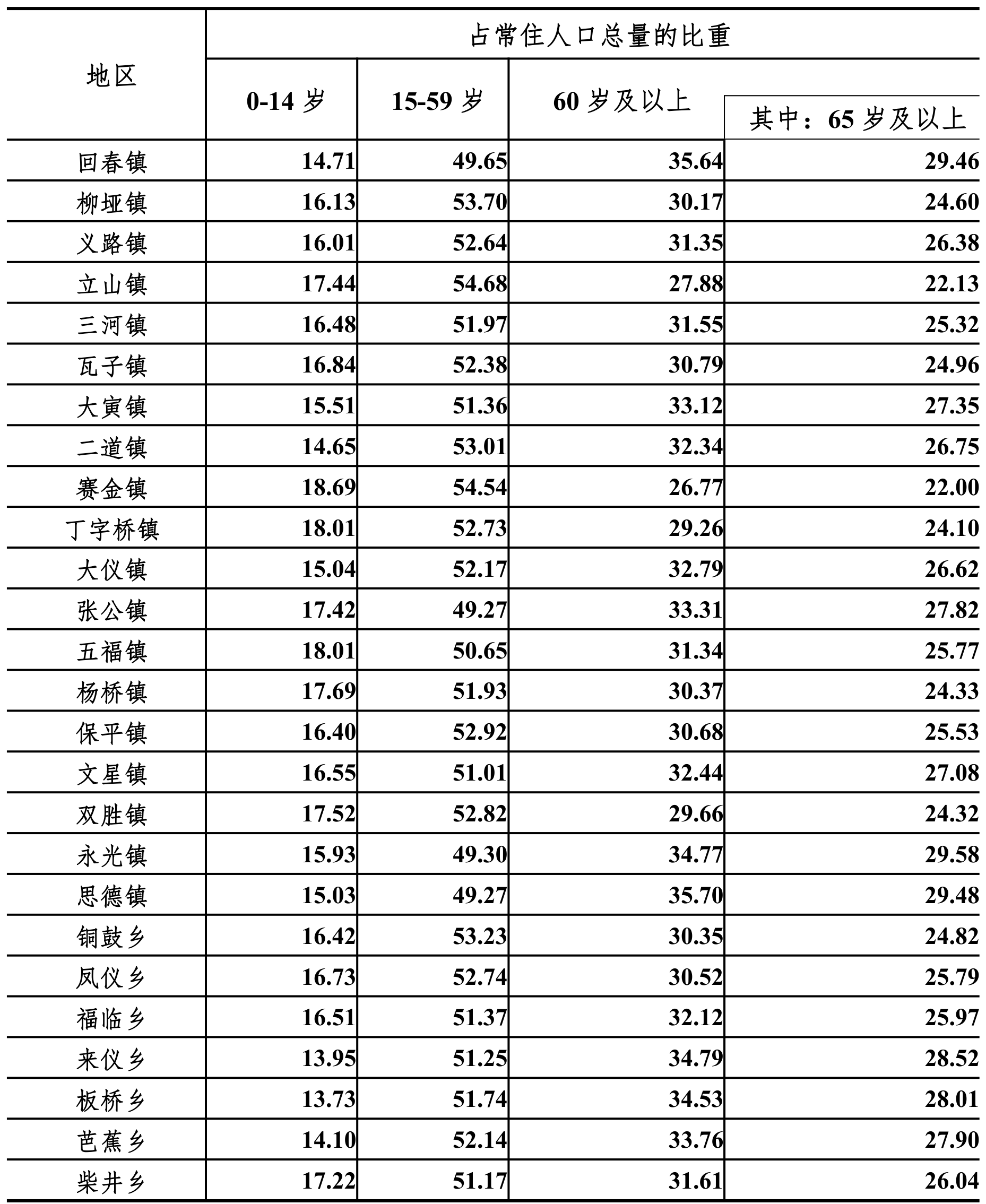 table