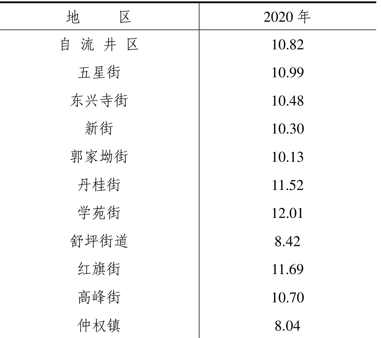 table