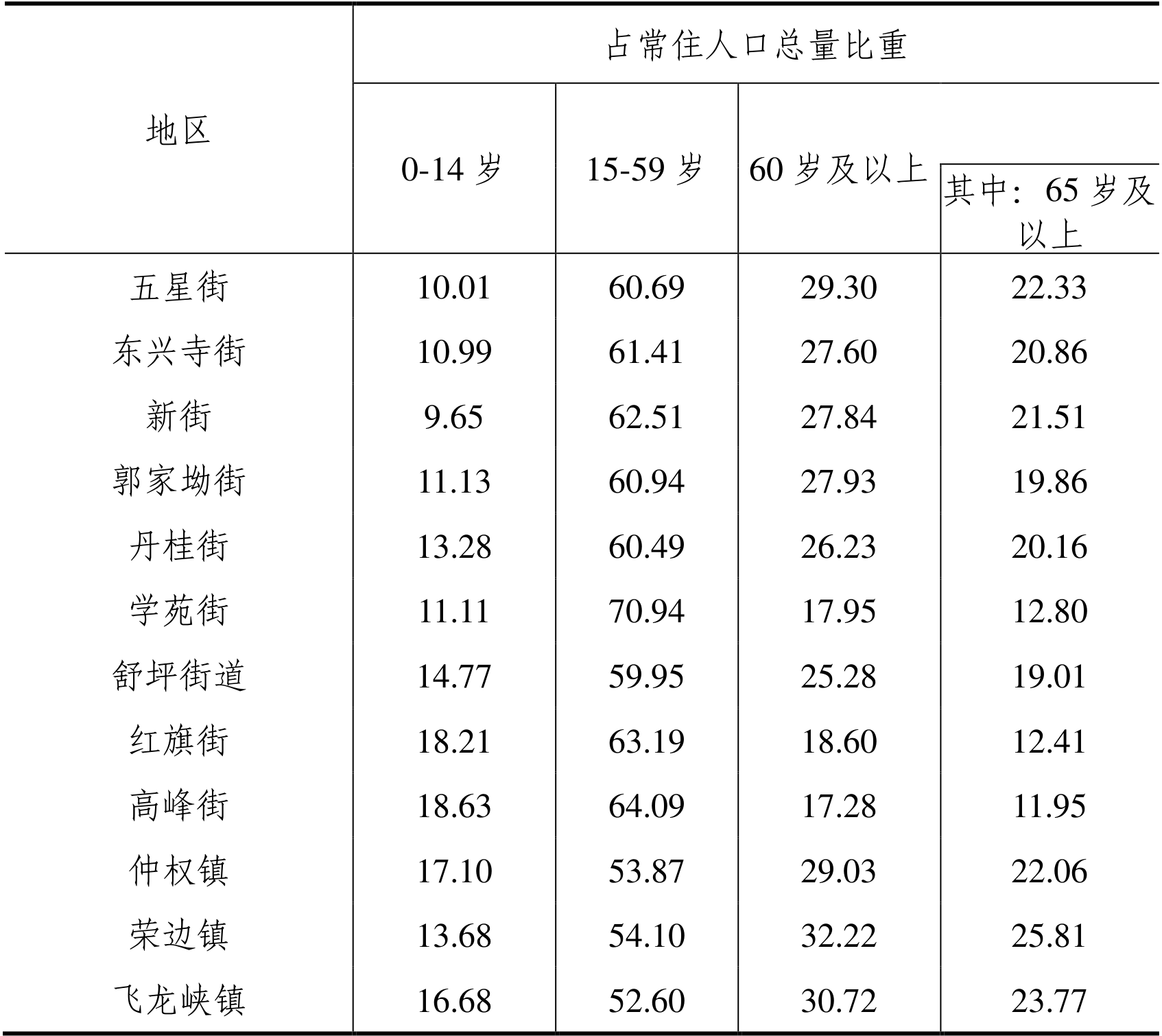 table
