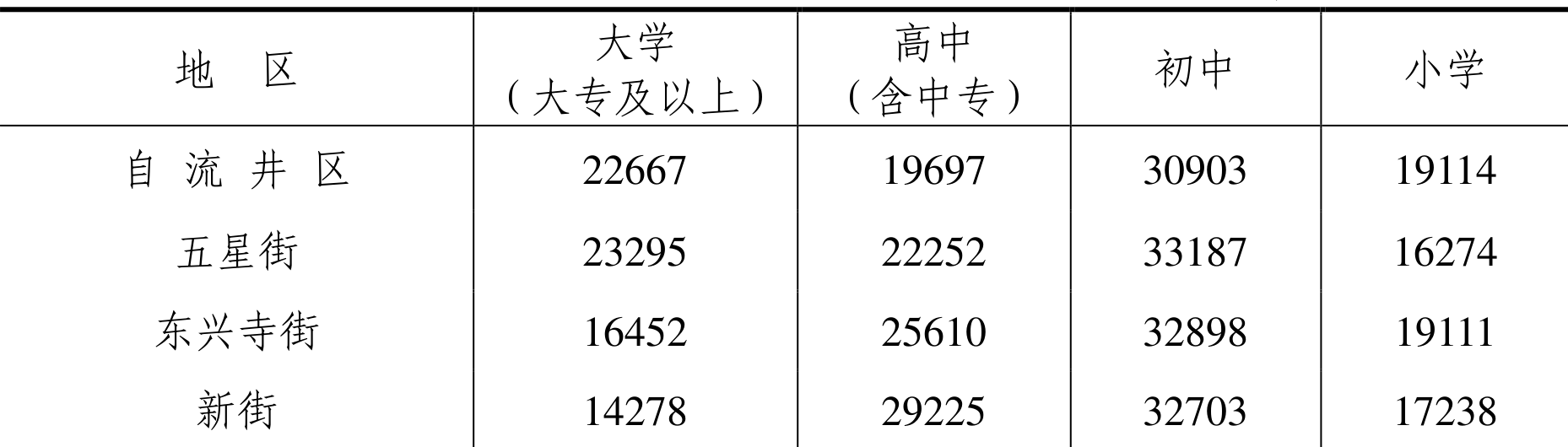 table